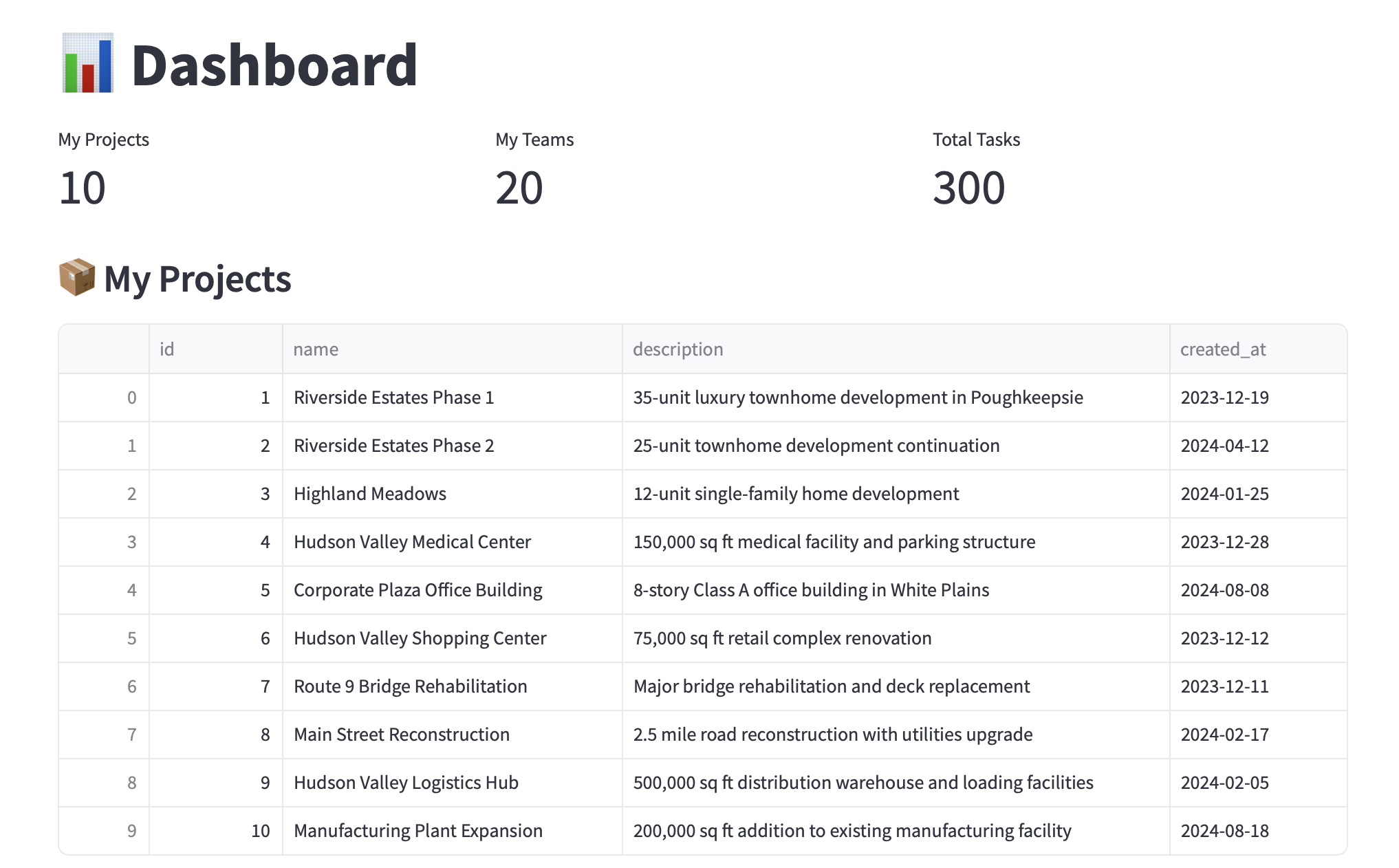 ReqWise Dashboard (Projects)